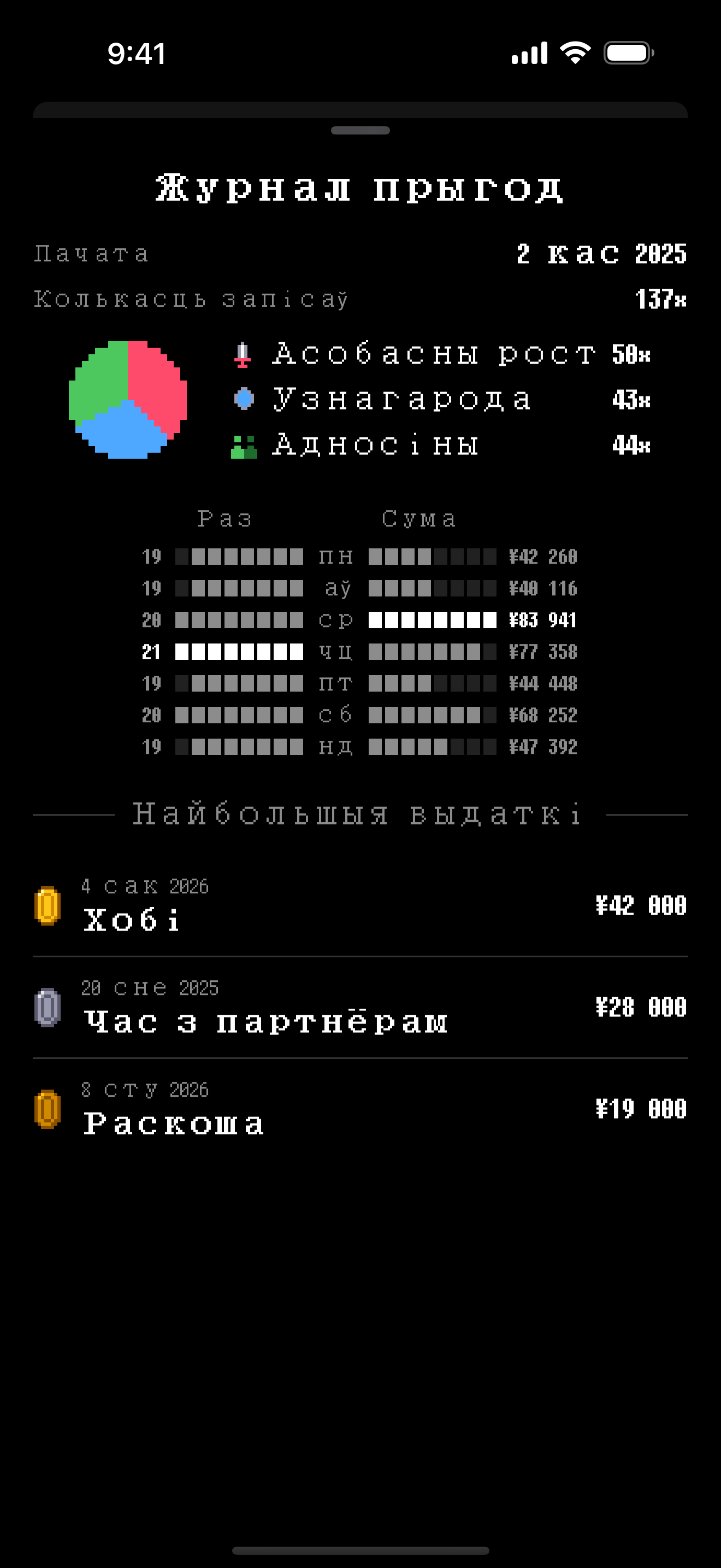 WasteLvl — Здымкі экрана 3