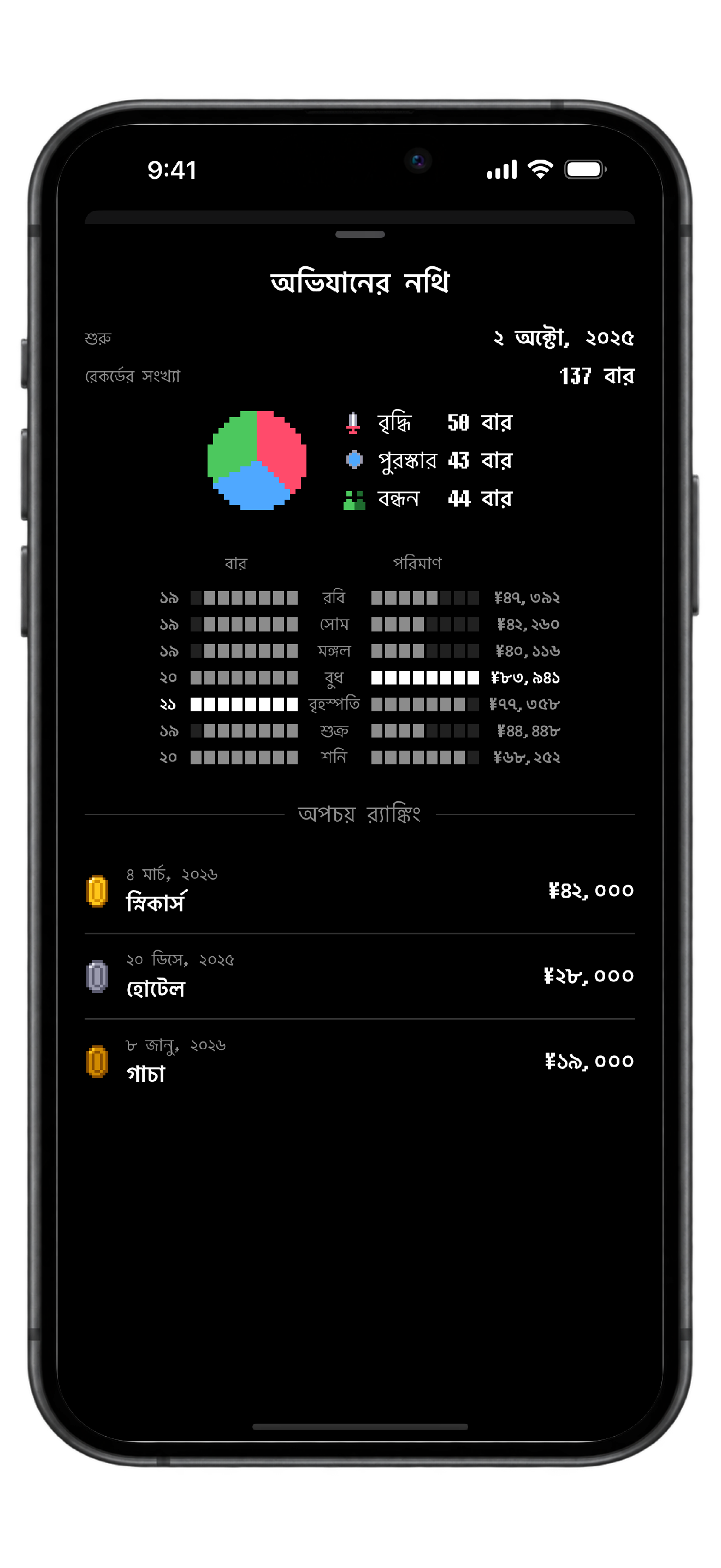 WasteLvl — স্ক্রিনশট 3
