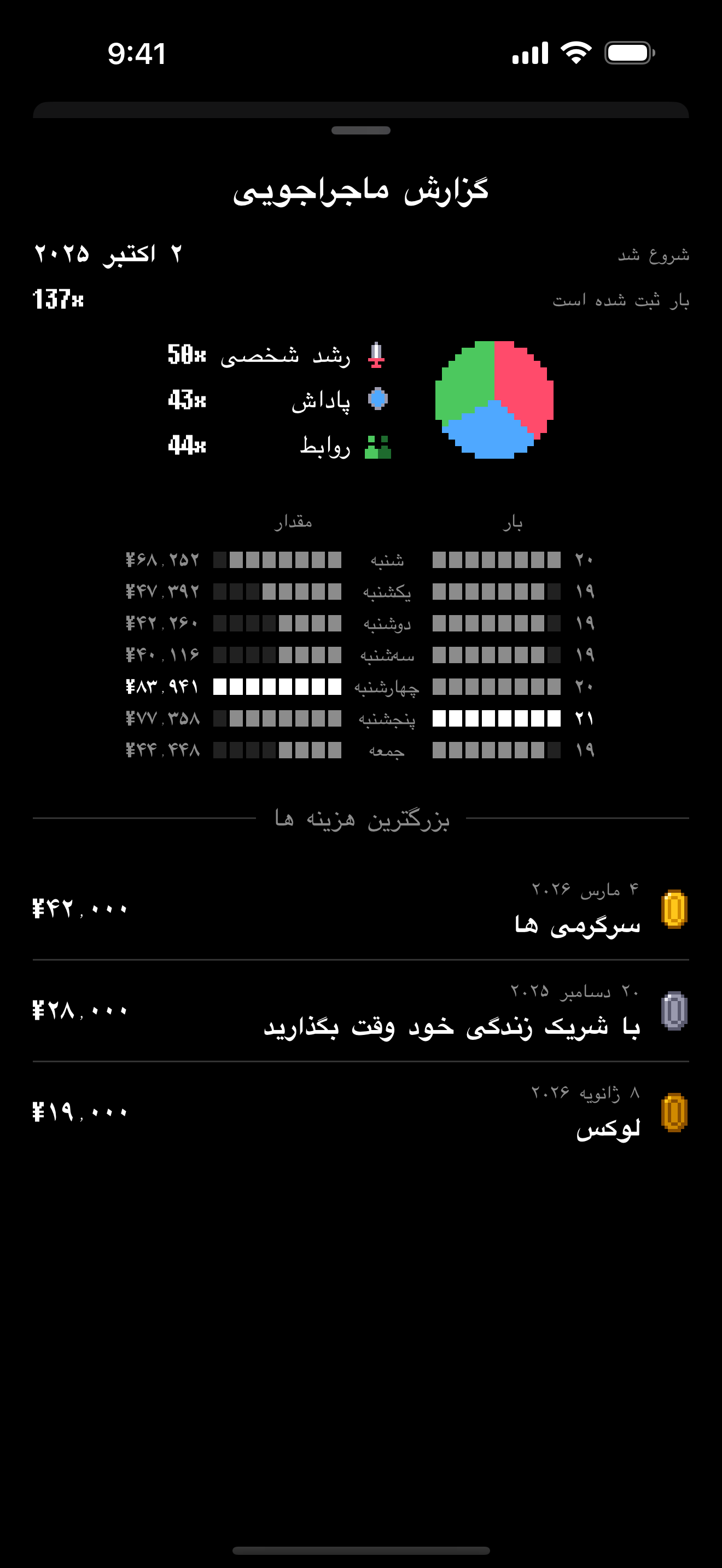 WasteLvl — تصاویر صفحه 3