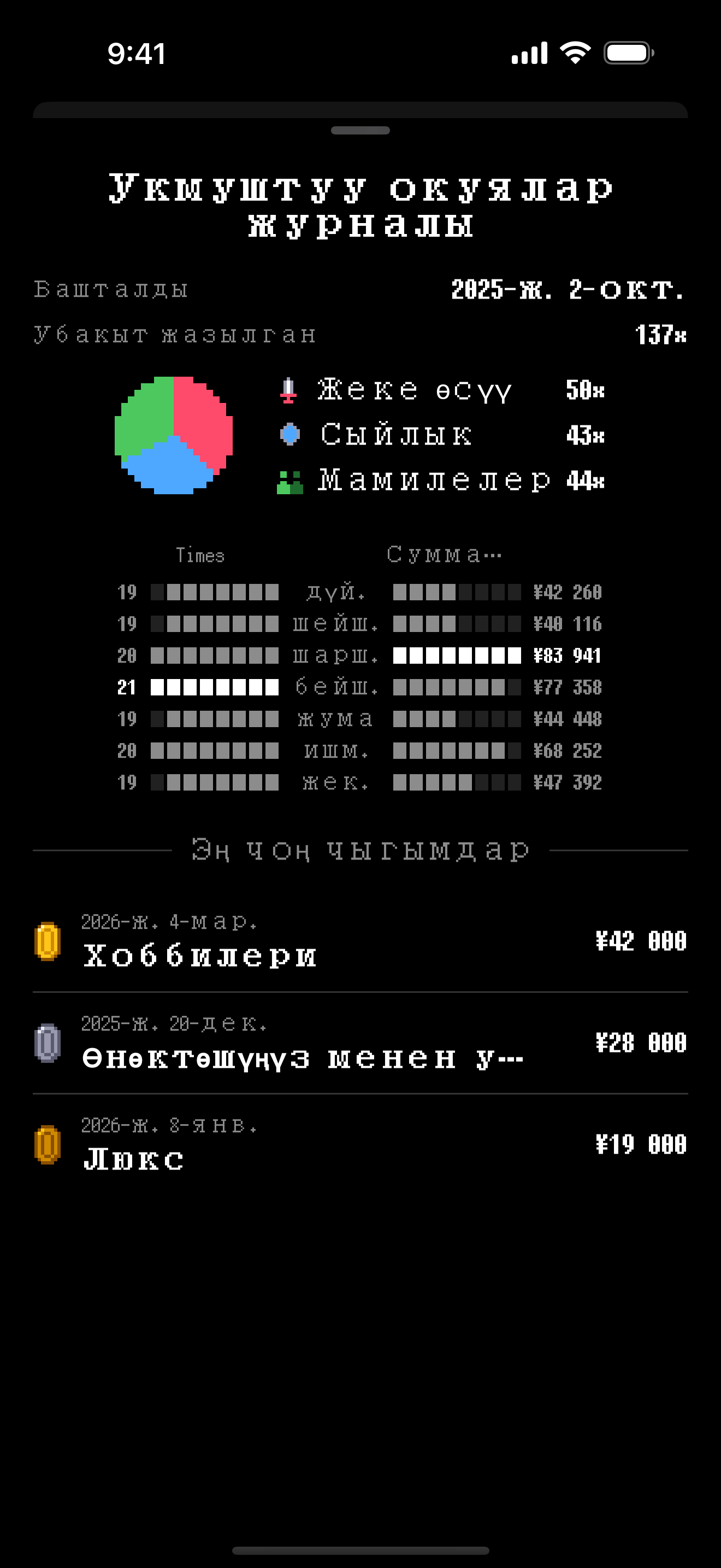 WasteLvl — Экран сүрөттөрү 3