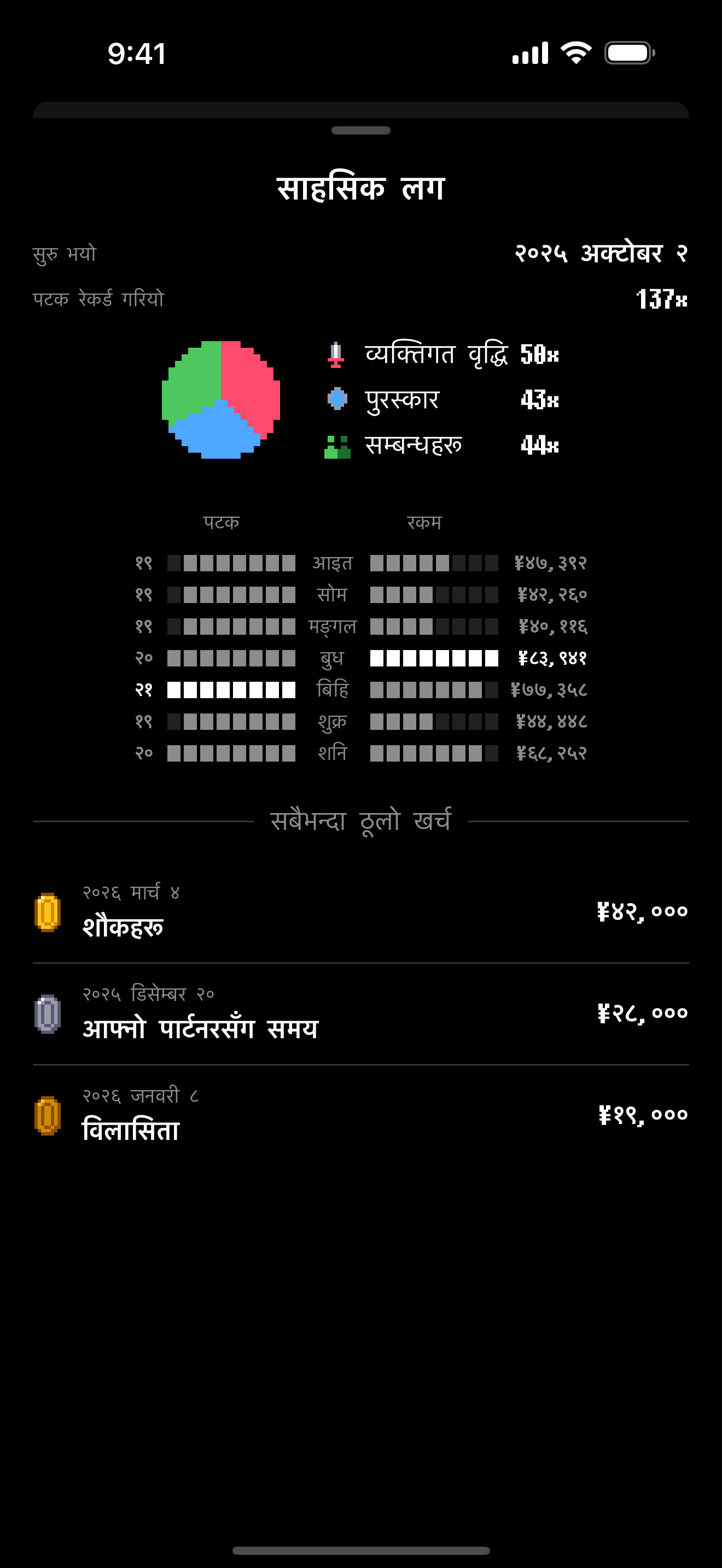 WasteLvl — स्क्रिनसटहरू 3