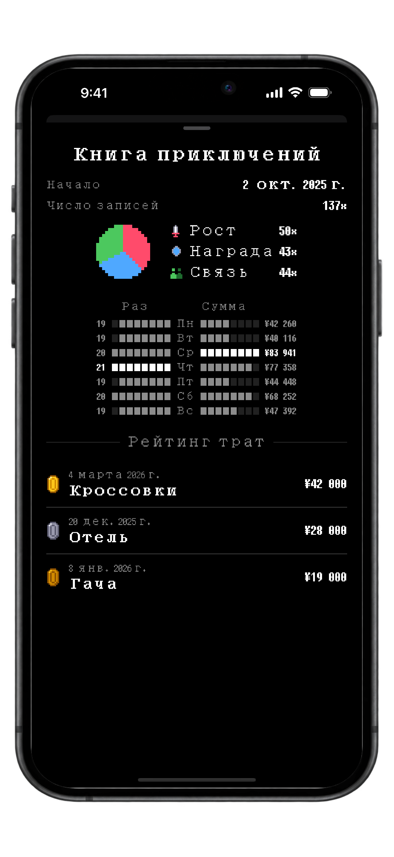WasteLvl — Снимки экрана 3