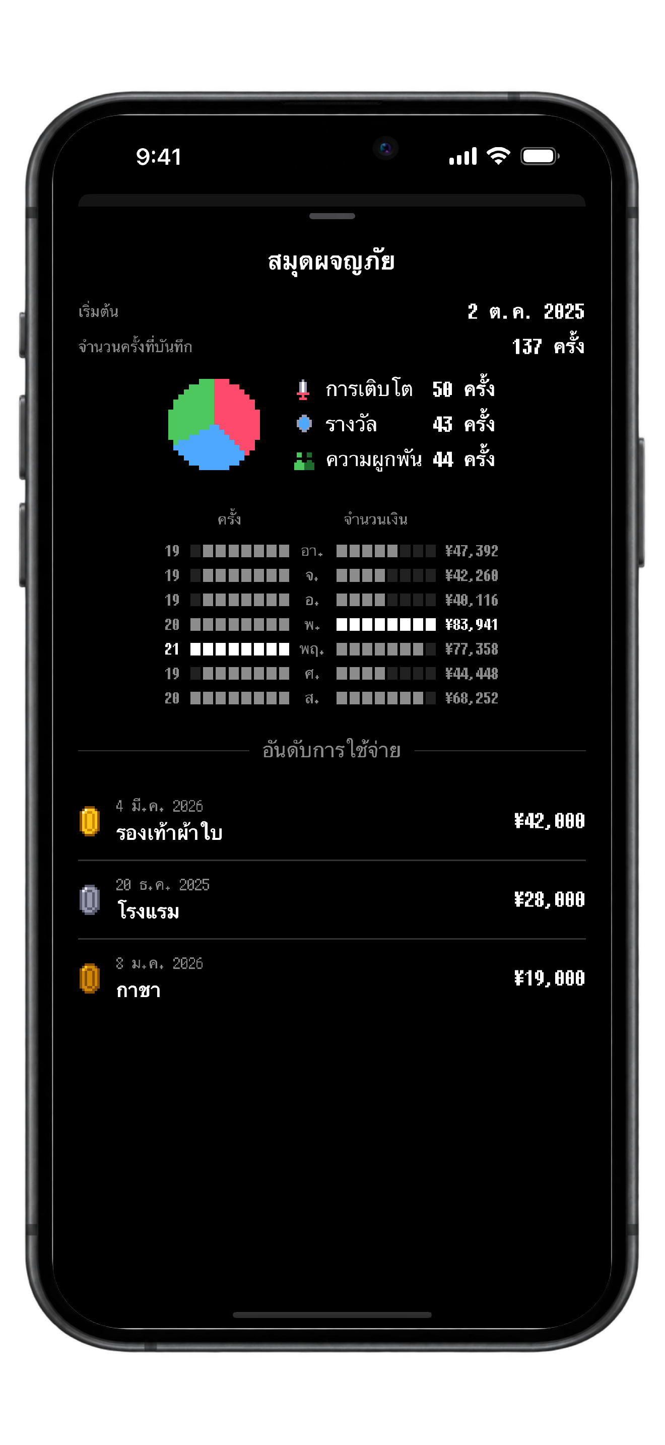 WasteLvl — ภาพหน้าจอ 3